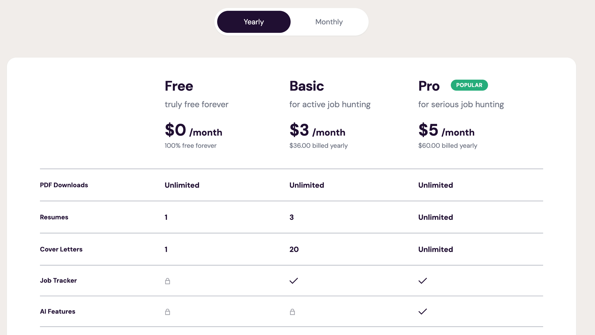 FlowCV pricing page showing the free plan and Pro plan